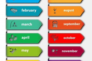 July là tháng mấy?
