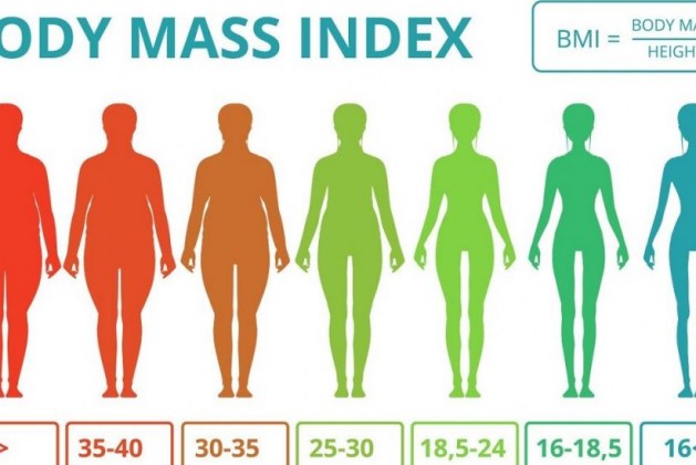 Chỉ số BMI là gì? Công thức tính chỉ số cân nặng chiều cao chuẩn cho nam và nữ