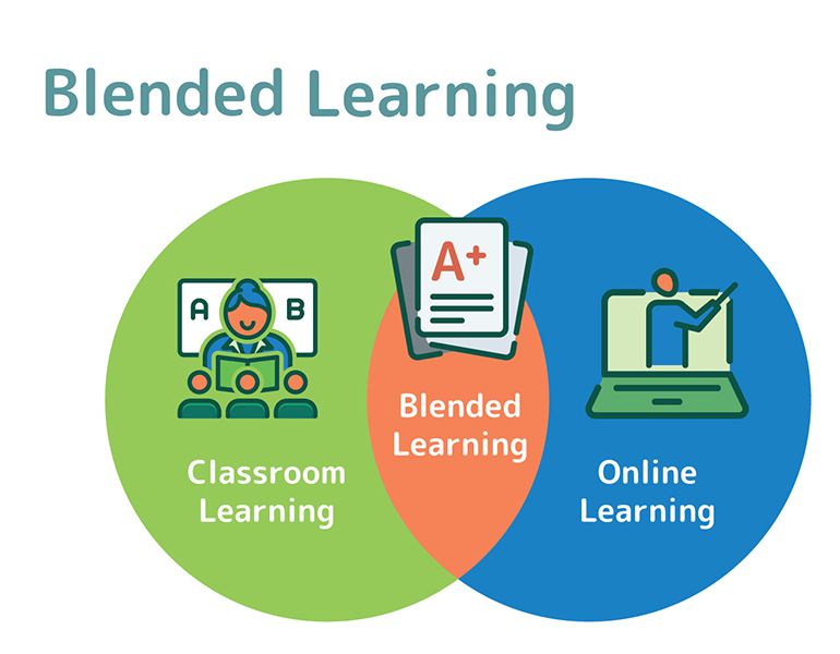 Blended Learning là gì?